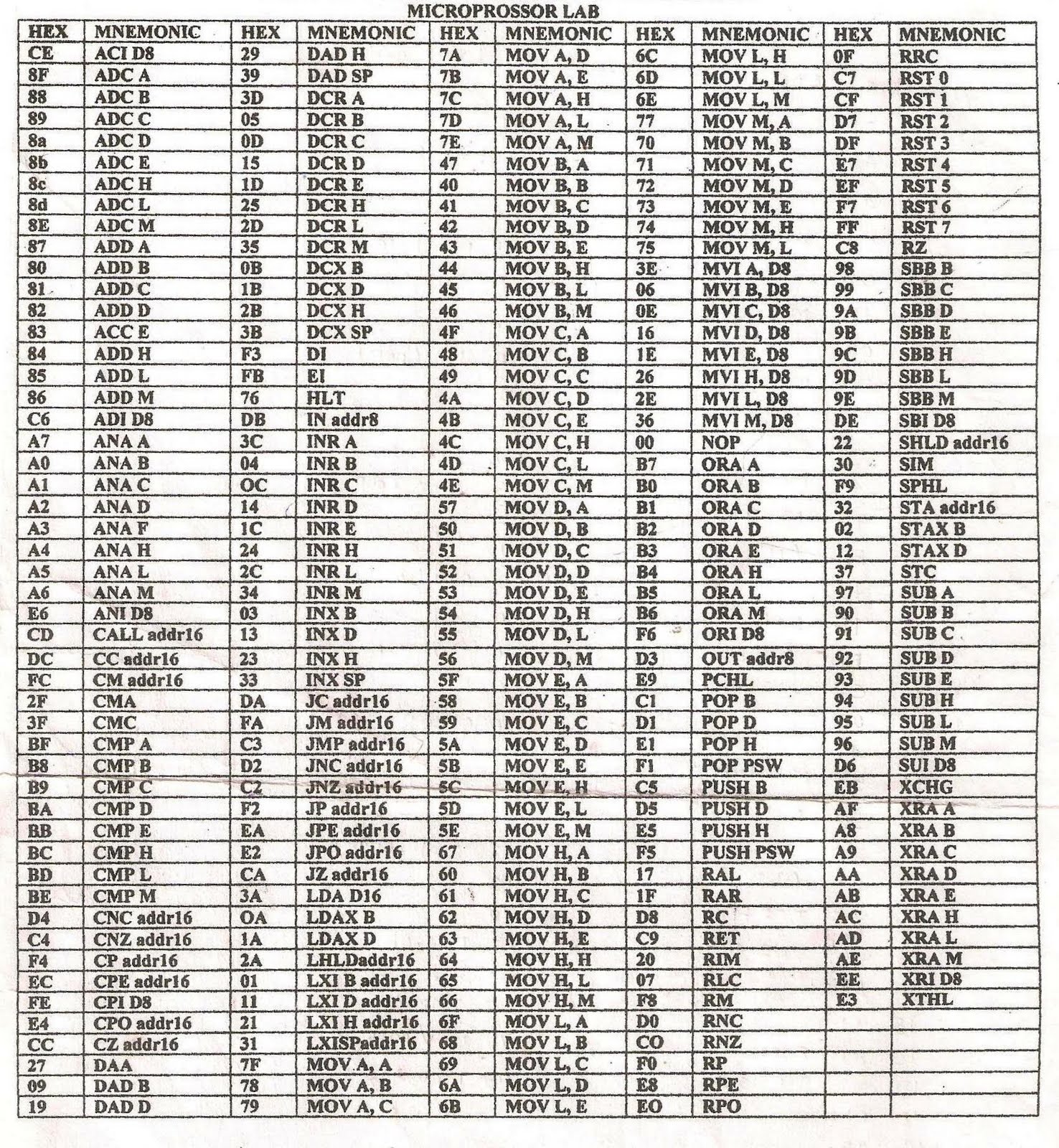 8085 microprocessor opcode sheet
